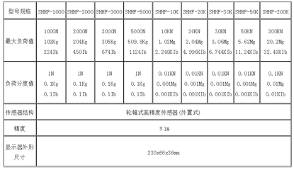 轮辐式数显式推拉力计使用方法_食品企业其他配套设备_仪器_设备测量/计量仪器_产品库_中国食品机械设备网